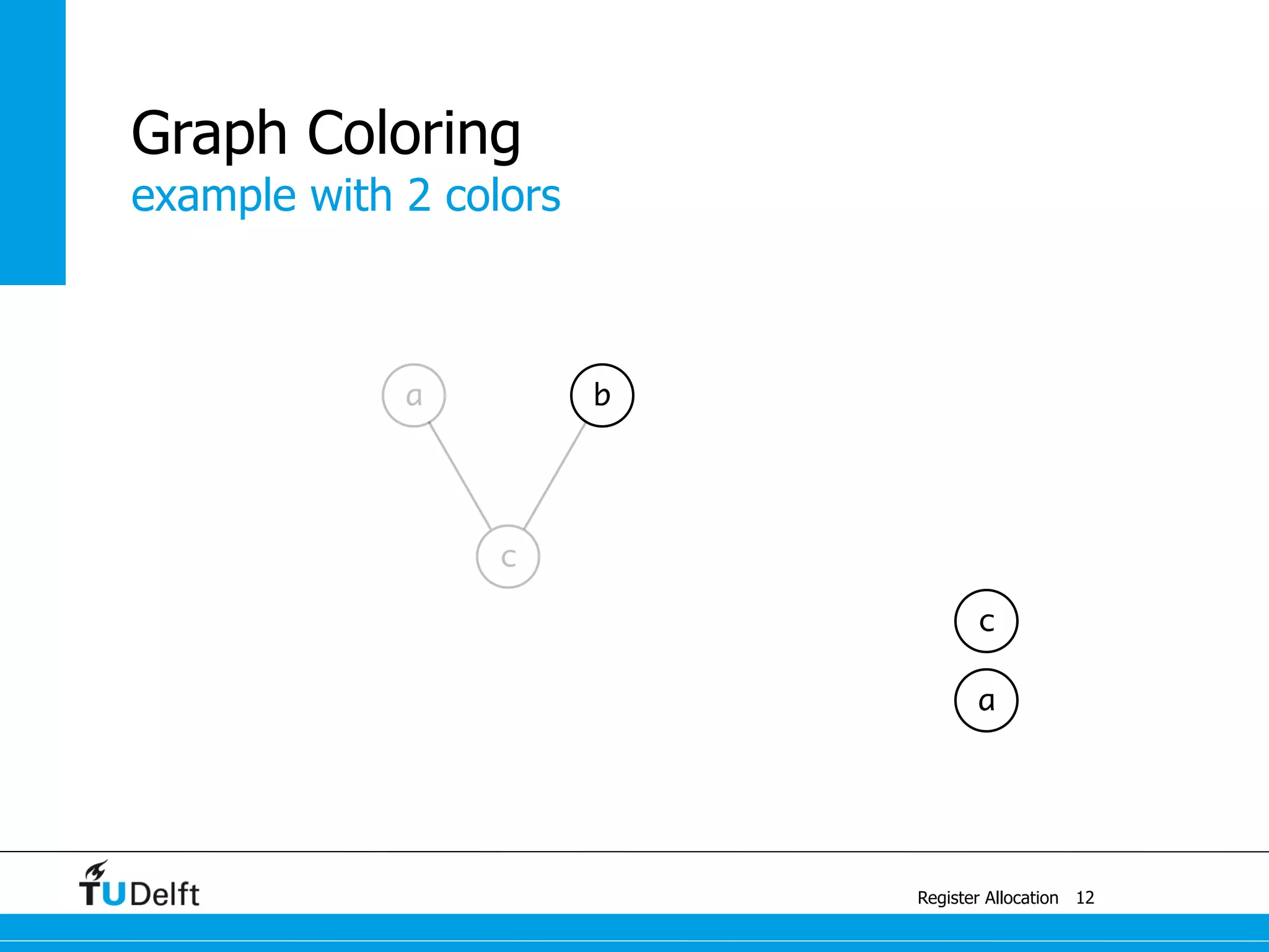 example with 2 colors
Register Allocation
Graph Coloring
12
b
c
a
a
c
 