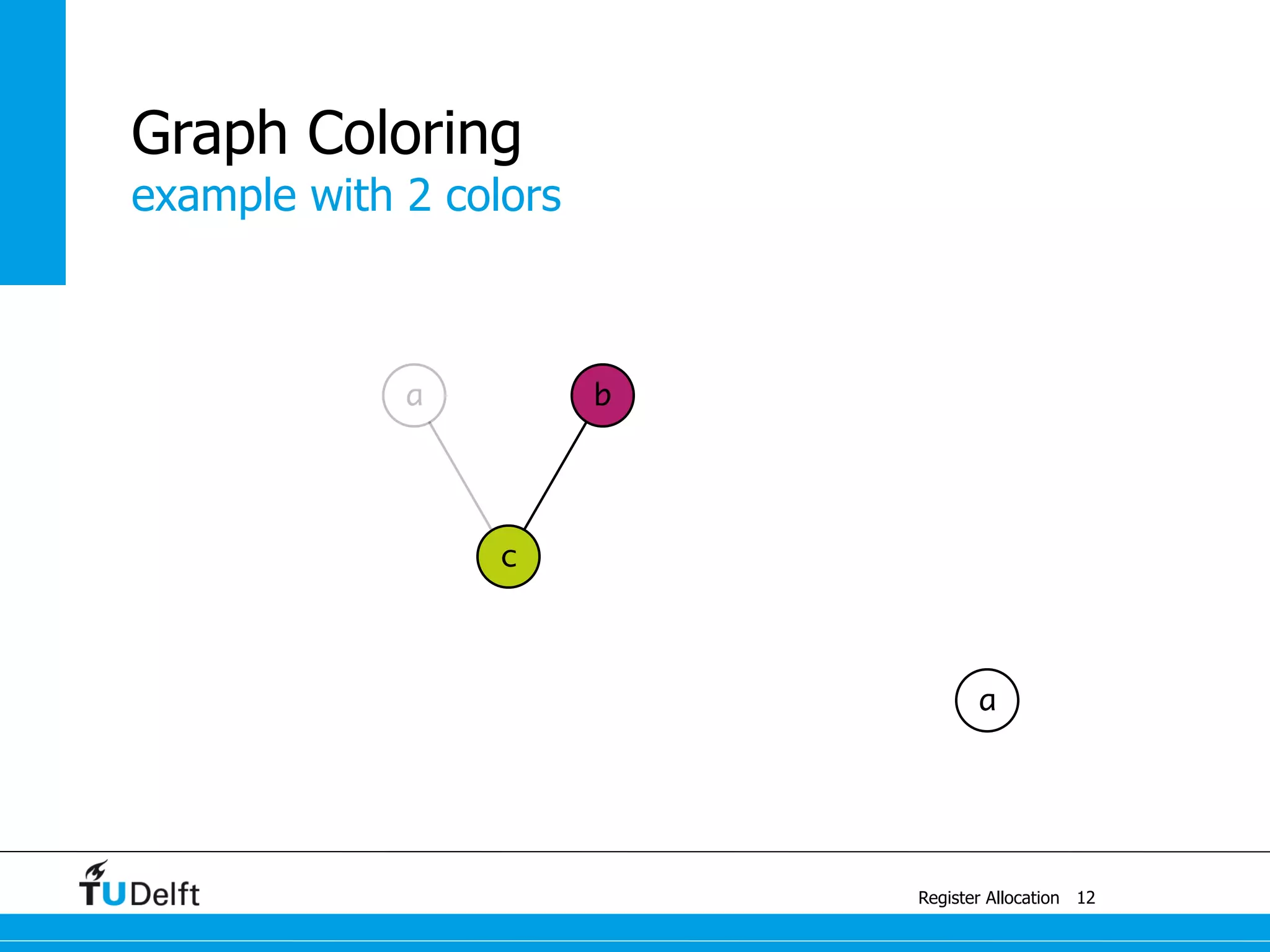 b
c
example with 2 colors
Register Allocation
Graph Coloring
12
a
a
 
