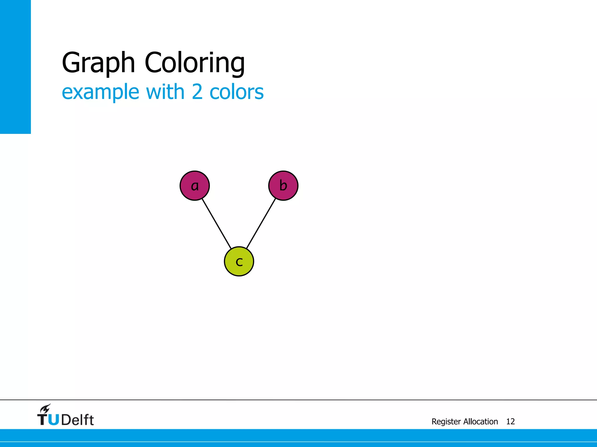 a b
c
example with 2 colors
Register Allocation
Graph Coloring
12
 