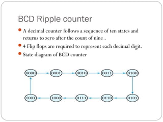 Register counters.readonly | PPT