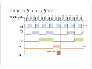Register counters.readonly | PPT