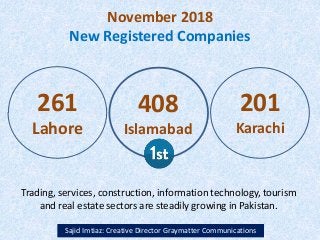 November 2018
New Registered Companies
Sajid Imtiaz: Creative Director Graymatter Communications
261
Lahore
408
Islamabad
201
Karachi
Trading, services, construction, information technology, tourism
and real estate sectors are steadily growing in Pakistan.
 
