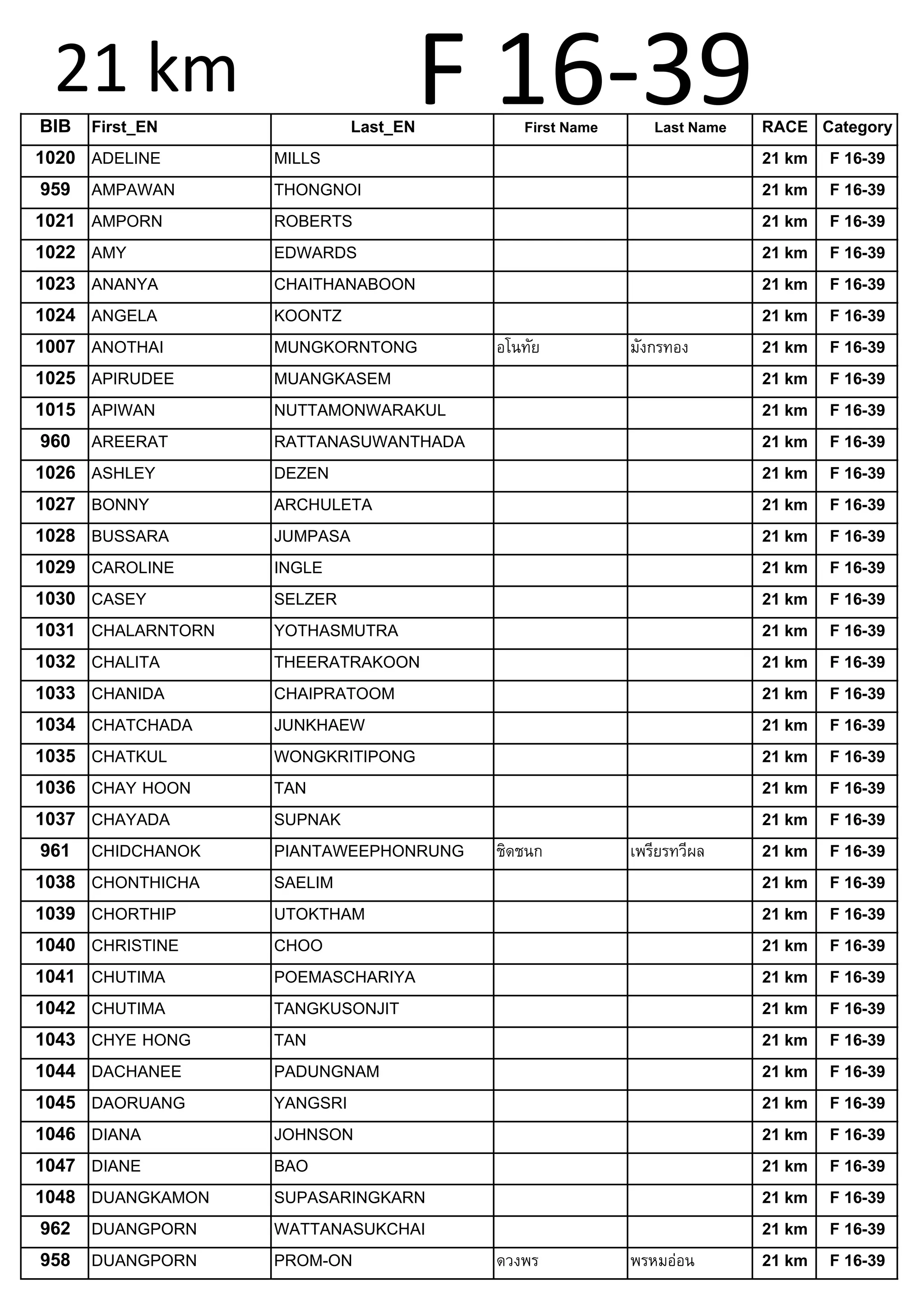 ดูดุดัน ป พ พ 1516 ที่นี่ที่เดียว ไม่ควรพลาด