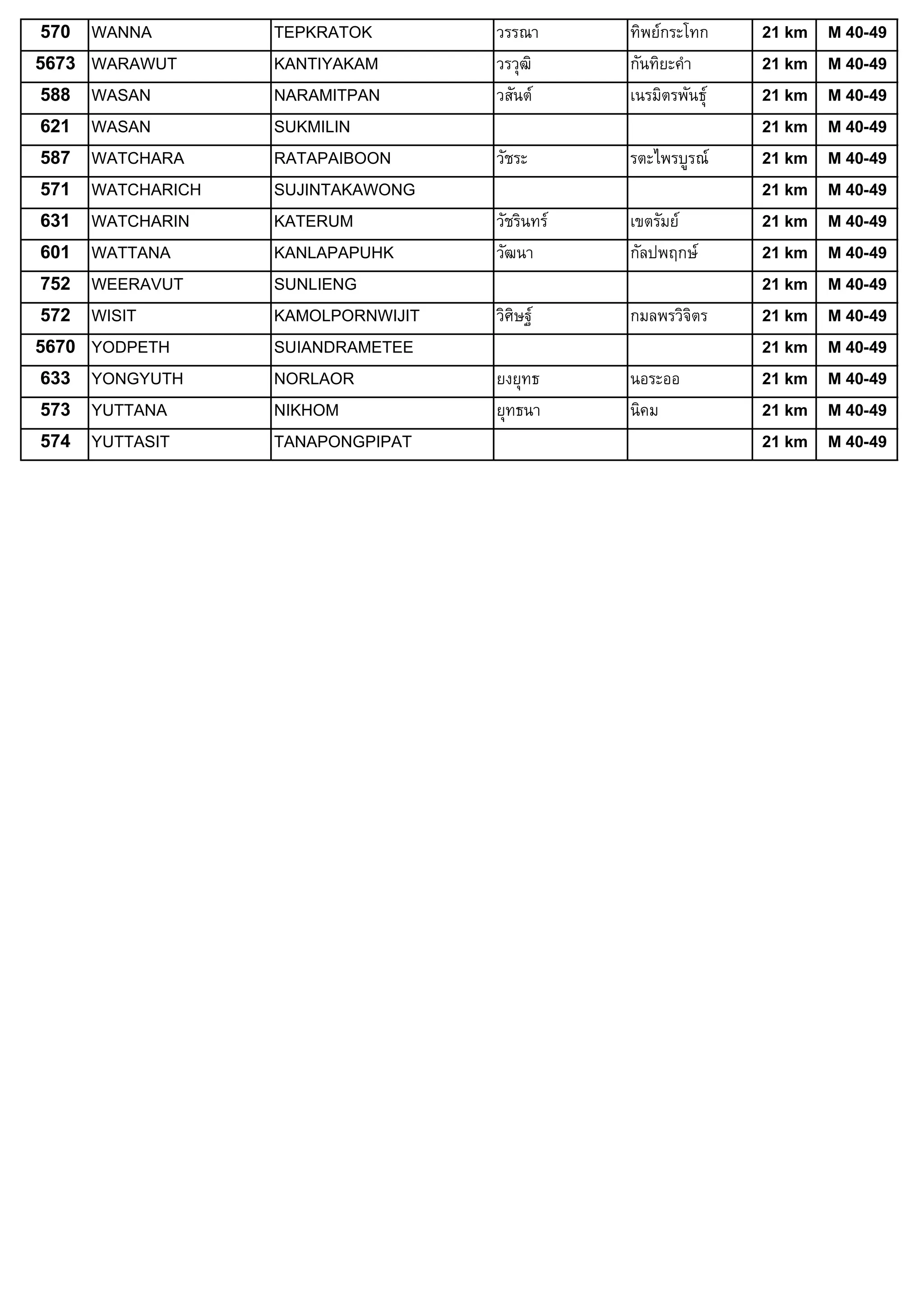 เพลิดเพลิน ป พ พ 1516 ตลอดวัน