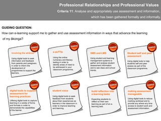 Registered Teacher Criteria and e-learning | PPT