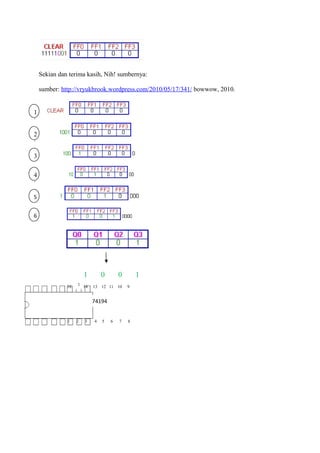 Register geser | DOC