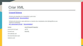 Criar XML
Crossref Schema
Schema de depótido de metadadod: para tudo
crossref4.4.0.xsd (documentation)
Schema de recursos:...