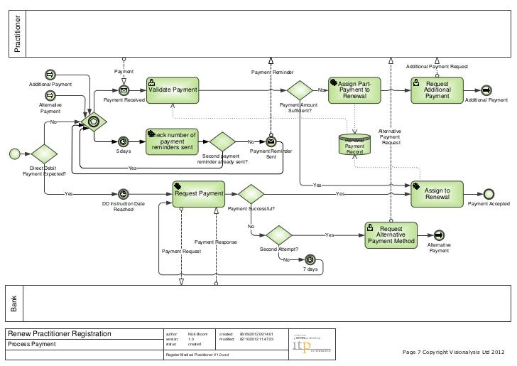 Bpmn method and style bruce silver free pdf
