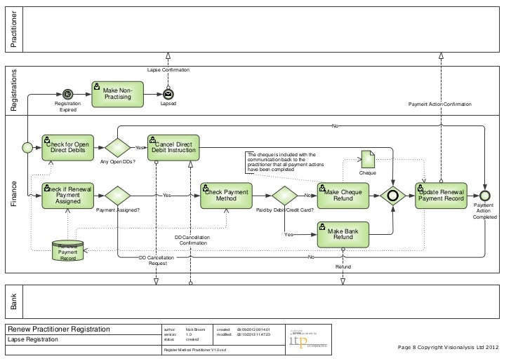 Bpmn Method And Style Bpmn Method And Style