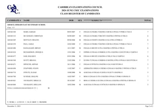 Register of Candidates by Class pdf   PPT 