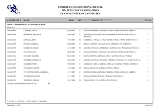 Register of Candidates by Class pdf   PPT 