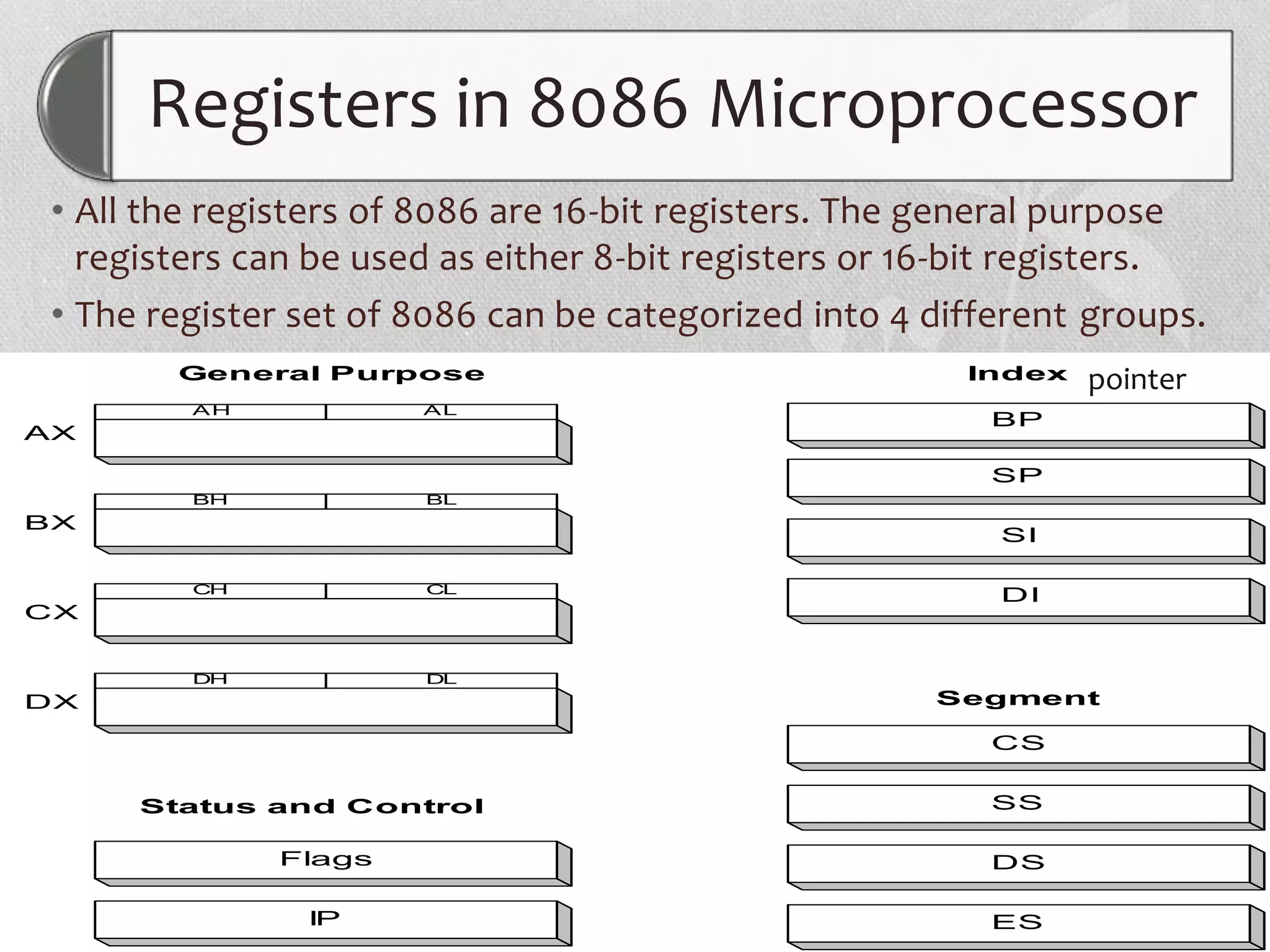 Registers in 8086 Microprocessor
• All the registers of 8086 are 16-bit registers. The general purpose
registers can be used as either 8-bit registers or 16-bit registers.
• The register set of 8086 can be categorized into 4 different groups.
CS
SS
DS
ES
Segment
BP
Index
SP
SI
DI
AH
BH
CH
DH DL
CL
BL
AL
General Purpose
Status and Control
Flags
IP
AX
BX
CX
DX
pointer
 