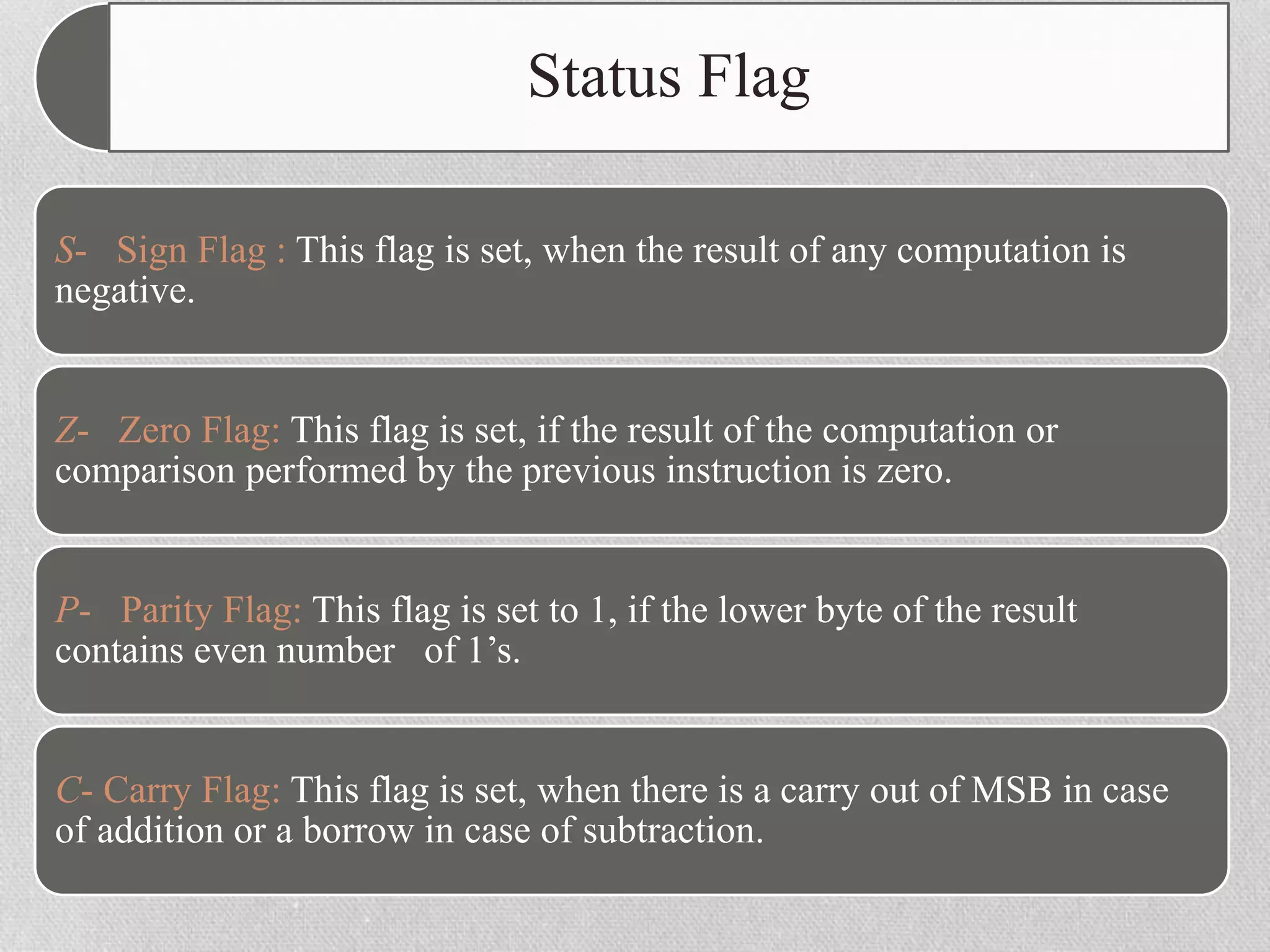 Register Organisation of 8086 Microprocessor | PPTX