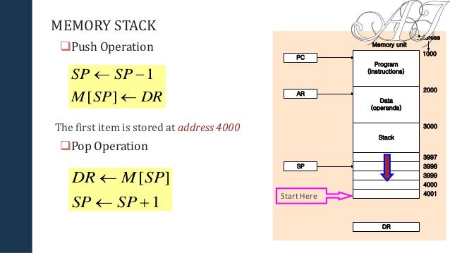Register organization, stack