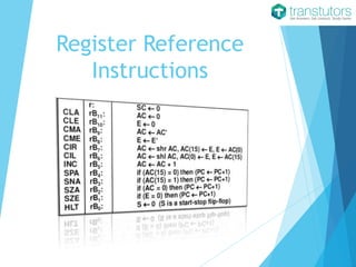 Register Reference
Instructions
 