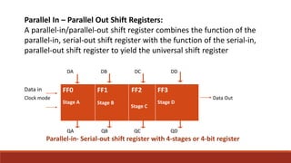 Registers | PPTX