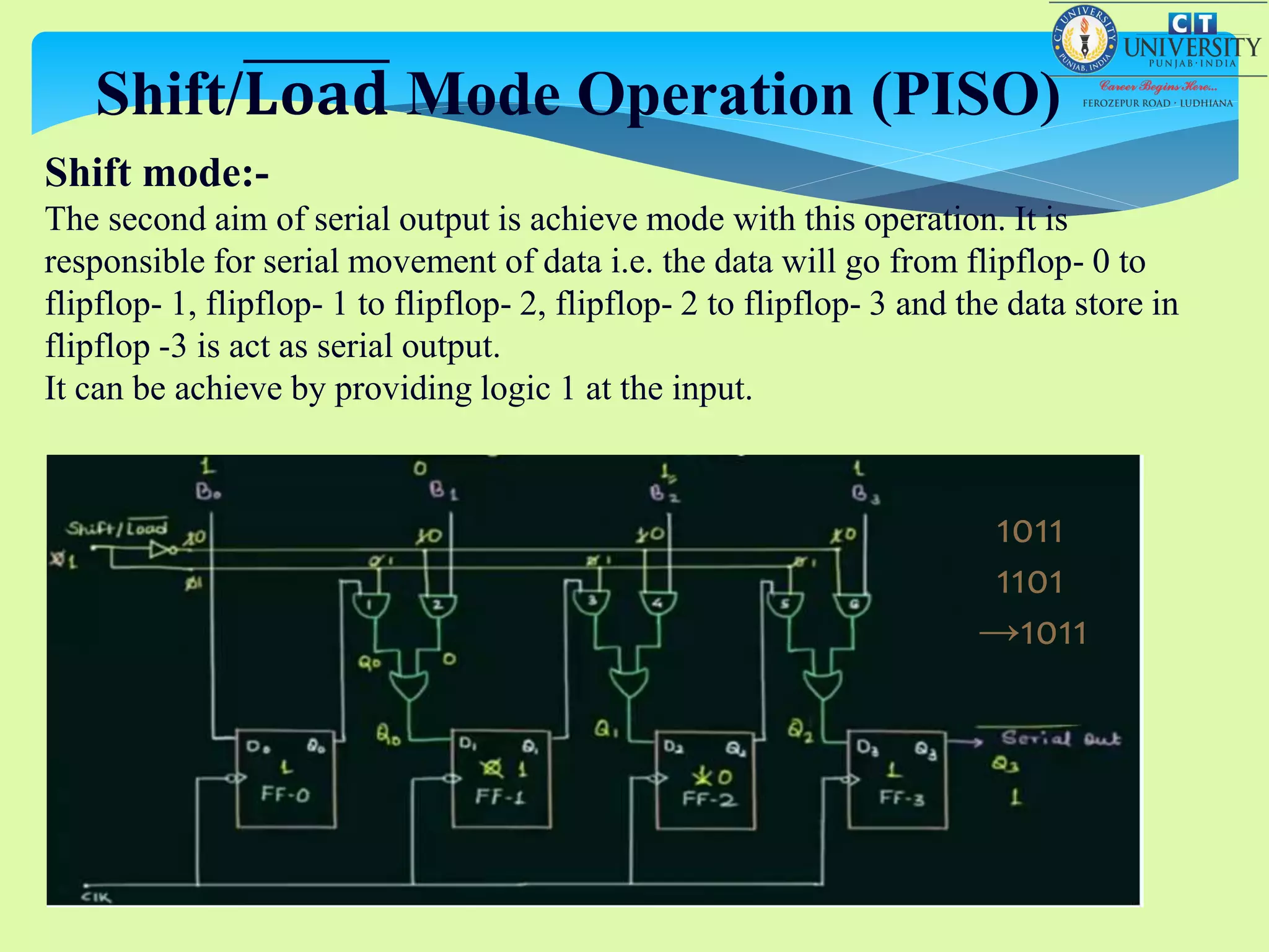 Shift/𝐋𝐨𝐚𝐝 Mode Operation (PISO)
Shift mode:-
The second aim of serial output is achieve mode with this operation. It is
responsible for serial movement of data i.e. the data will go from flipflop- 0 to
flipflop- 1, flipflop- 1 to flipflop- 2, flipflop- 2 to flipflop- 3 and the data store in
flipflop -3 is act as serial output.
It can be achieve by providing logic 1 at the input.
1011
1101
→1011
 