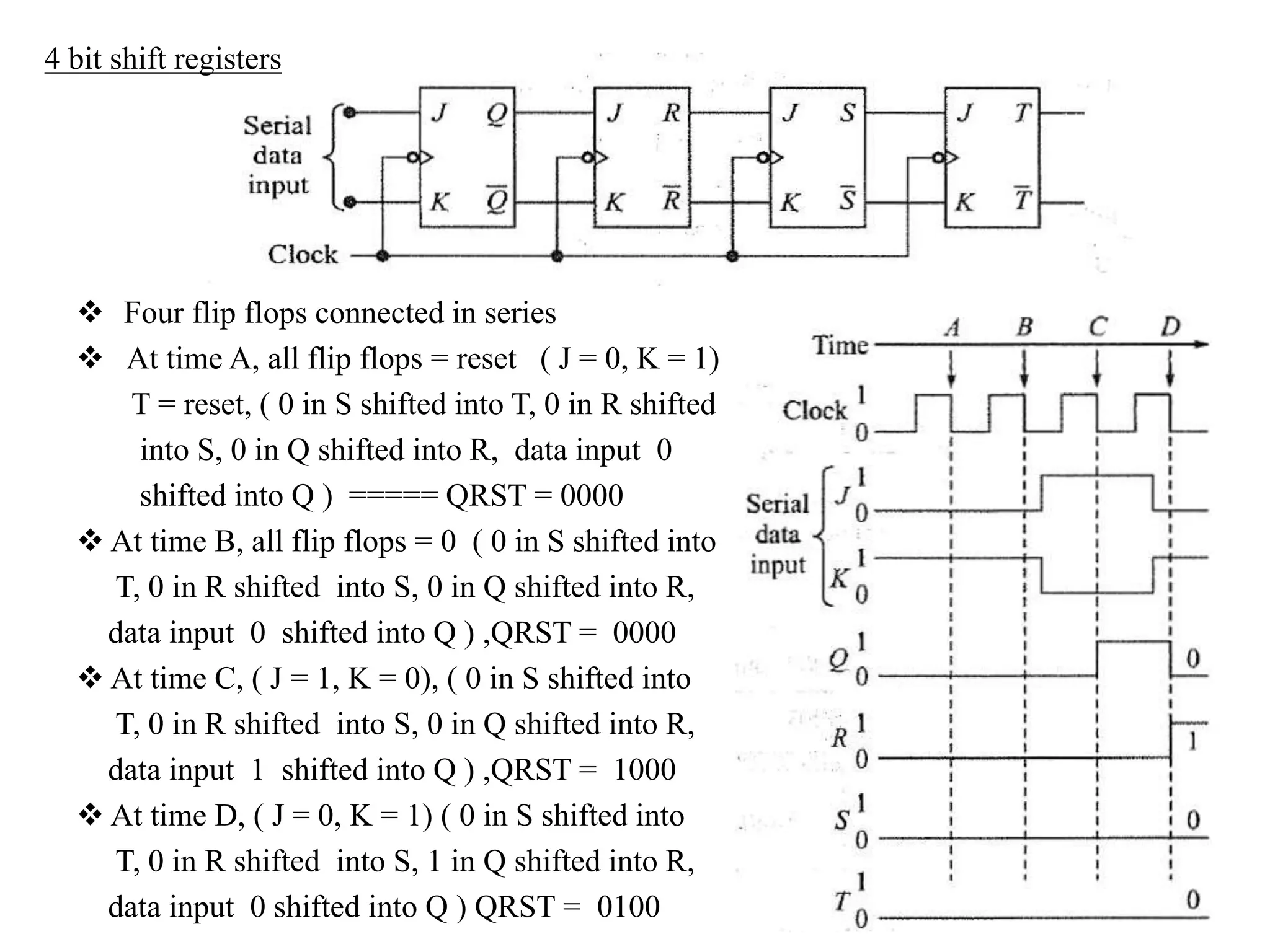 Registers siso, sipo | PPTX