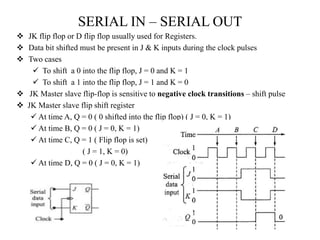 SERIAL IN – SERIAL OUT
 JK flip flop or D flip flop usually used for Registers.
 Data bit shifted must be present in J & K inputs during the clock pulses
 Two cases
 To shift a 0 into the flip flop, J = 0 and K = 1
 To shift a 1 into the flip flop, J = 1 and K = 0
 JK Master slave flip-flop is sensitive to negative clock transitions – shift pulse
 JK Master slave flip shift register
 At time A, Q = 0 ( 0 shifted into the flip flop) ( J = 0, K = 1)
 At time B, Q = 0 ( J = 0, K = 1)
 At time C, Q = 1 ( Flip flop is set)
( J = 1, K = 0)
 At time D, Q = 0 ( J = 0, K = 1)
 