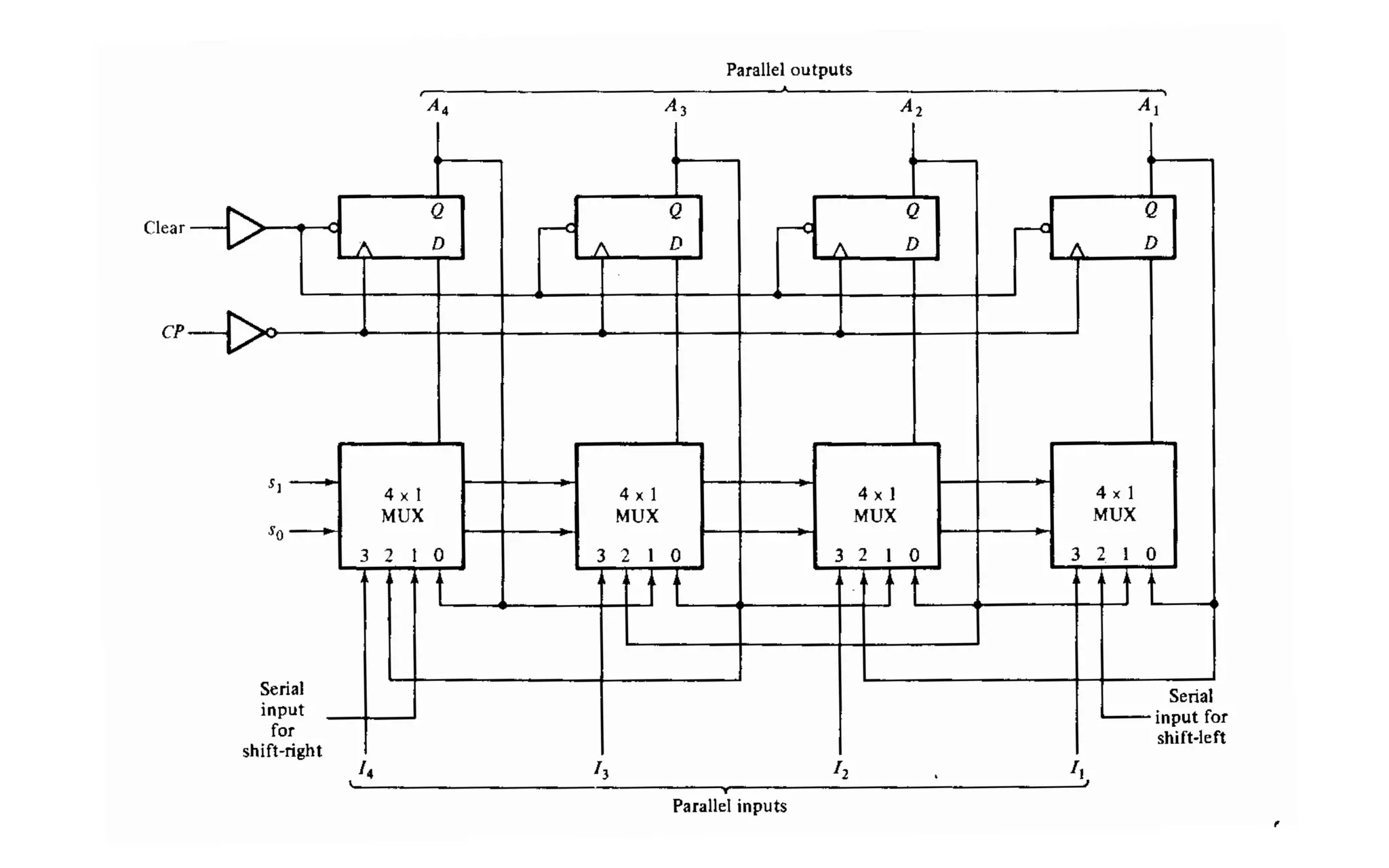Registers And Counters Pdf