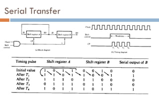 Registers and counters | PDF