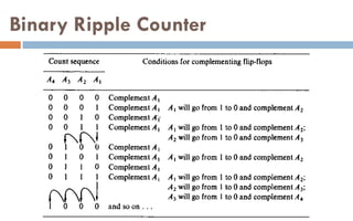 Modulo 7 Ripple Counter Registers and counters | PDF