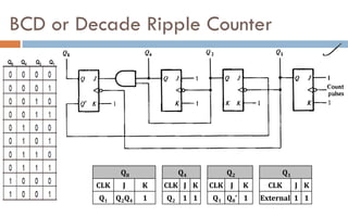 Registers and counters | PDF