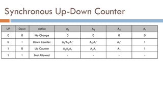 Registers and counters | PDF
