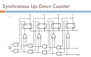 Registers and counters | PDF