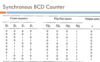 Synchronous BCD Counter
 