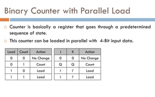 Load Input Counter Registers and counters | PDF