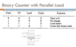 Binary Counter with Parallel Load
 
