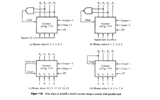 Counter Schematics.pdf Registers and counters | PDF