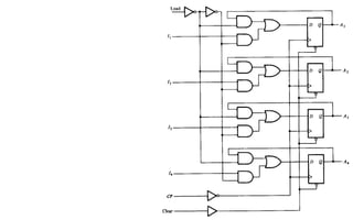 Counter Rigester Registers and counters | PDF