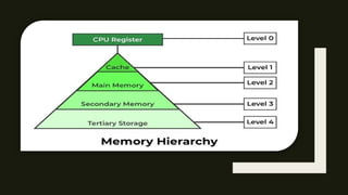 registers Registers and its types types .pptx