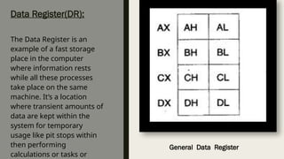 registers Registers and its types types .pptx
