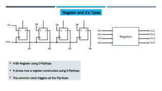 Register Using D Ff Registers and its types What are registers | PPTX