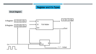 Main Register Registers and its types What are registers | PPTX