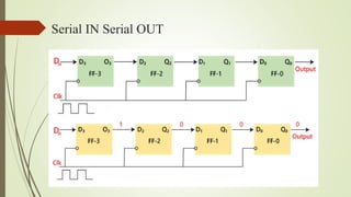 Registers_Digital.pdf for electrical and electronics and communication ...