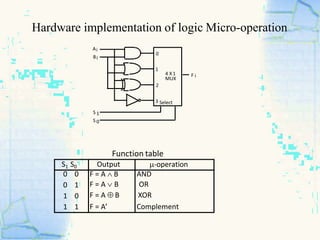 Register transfer language & its micro operations | PPTX