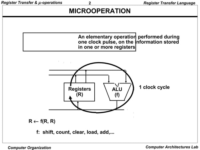 Register transfer & microoperations moris mano ch 04 | PPT
