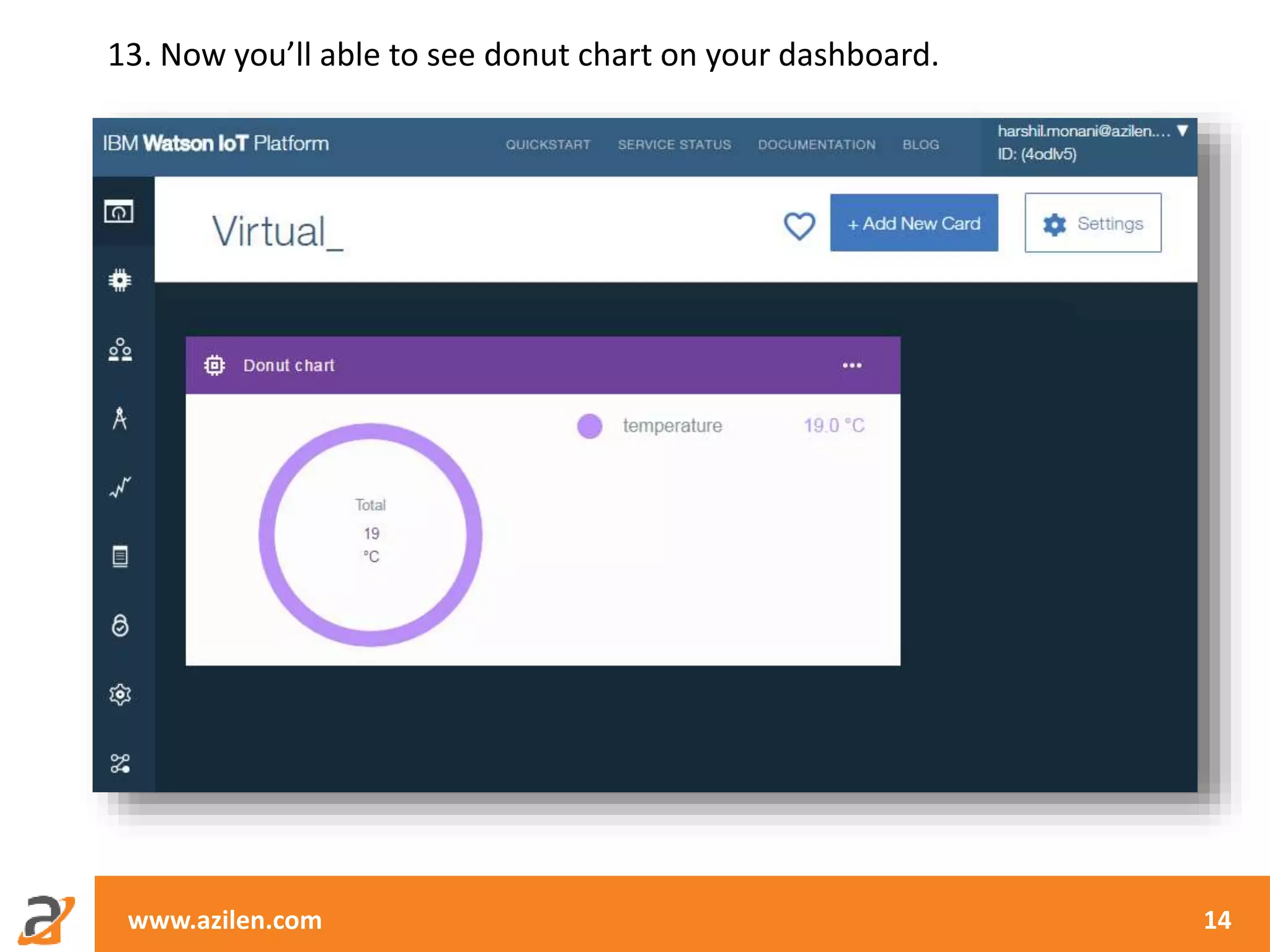 www.azilen.com 14
13. Now you’ll able to see donut chart on your dashboard.
 