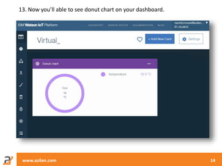 www.azilen.com 14
13. Now you’ll able to see donut chart on your dashboard.
 