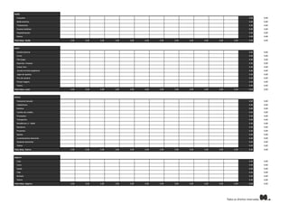 Saúde

  Consultas                                                                                                        0,00   0,00
  Medicamentos                                                                                                     0,00   0,00
  Tratamentos                                                                                                      0,00   0,00
  Exames/análises                                                                                                  0,00   0,00
  Hospitalizações                                                                                                  0,00   0,00
  Outros                                                                                                           0,00   0,00

Total desp. Saúde              0,00   0,00   0,00   0,00   0,00   0,00   0,00   0,00   0,00   0,00   0,00   0,00   0,00   0,00



Lazer

  Ginásio/piscina                                                                                                  0,00   0,00
  Livros                                                                                                           0,00   0,00
  CDs/jogos                                                                                                        0,00   0,00
  Espectác./museus                                                                                                 0,00   0,00
  Comer fora                                                                                                       0,00   0,00
  Jornais/revistas/papelaria                                                                                       0,00   0,00
  Jogos de apostas                                                                                                 0,00   0,00
  Fins de semana                                                                                                   0,00   0,00
  Férias/viagens                                                                                                   0,00   0,00
  Outros                                                                                                           0,00   0,00

Total desp. Lazer              0,00   0,00   0,00   0,00   0,00   0,00   0,00   0,00   0,00   0,00   0,00   0,00   0,00   0,00



Outros

  Vestuário/calçado                                                                                                0,00   0,00
  Cabeleireiro                                                                                                     0,00   0,00
  Estética                                                                                                         0,00   0,00
  Cartões de crédito                                                                                               0,00   0,00
  Prestações                                                                                                       0,00   0,00
  Transportes                                                                                                      0,00   0,00
  Residências 3.ª idade                                                                                            0,00   0,00
  Donativos                                                                                                        0,00   0,00
  Presentes                                                                                                        0,00   0,00
  Quotas                                                                                                           0,00   0,00
  Levantamentos bancários                                                                                          0,00   0,00
  Despesas bancárias                                                                                               0,00   0,00
  Outros                                                                                                           0,00   0,00

Total desp. Outros             0,00   0,00   0,00   0,00   0,00   0,00   0,00   0,00   0,00   0,00   0,00   0,00   0,00   0,00



Seguros

  Casa                                                                                                             0,00   0,00
  Carro                                                                                                            0,00   0,00
  Saúde                                                                                                            0,00   0,00
  Vida                                                                                                             0,00   0,00
  Recheio                                                                                                          0,00   0,00
  Outros                                                                                                           0,00   0,00

Total desp. Seguros            0,00   0,00   0,00   0,00   0,00   0,00   0,00   0,00   0,00   0,00   0,00   0,00   0,00   0,00
 