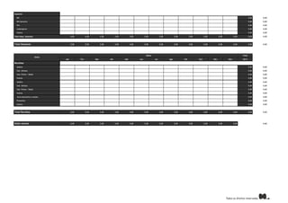 Impostos

  IRS                                                                                                                                                                                                 0,00   0,00
  IRS bancário                                                                                                                                                                                        0,00   0,00
  IVA                                                                                                                                                                                                 0,00   0,00
  Autárquicos                                                                                                                                                                                         0,00   0,00
  Outros                                                                                                                                                                                              0,00   0,00

Total desp. Impostos                  0,00         0,00         0,00         0,00         0,00         0,00           0,00         0,00         0,00         0,00         0,00         0,00           0,00   0,00



Total Despesas                        0,00         0,00         0,00         0,00         0,00         0,00           0,00         0,00         0,00         0,00         0,00         0,00           0,00   0,00




                                                                                                        Meses                                                                                 Total
                        Items
                                Jan          Fev          Mar          Abr          Mai          Jun            Jul          Ago          Set          Out          Nov          Dez          2013

Receitas
  Salário                                                                                                                                                                                             0,00   0,00
  Sub. Almoço                                                                                                                                                                                         0,00   0,00
  Sub. Férias + Natal                                                                                                                                                                                 0,00   0,00
  Outros                                                                                                                                                                                              0,00   0,00

  Salário                                                                                                                                                                                             0,00   0,00
  Sub. Almoço                                                                                                                                                                                         0,00   0,00
  Sub. Férias + Natal                                                                                                                                                                                 0,00   0,00
  Outros                                                                                                                                                                                              0,00   0,00

  Juros bancários e acções                                                                                                                                                                            0,00   0,00
  Presentes                                                                                                                                                                                           0,00   0,00
  Outros                                                                                                                                                                                              0,00   0,00



Total Receitas                        0,00         0,00         0,00         0,00         0,00         0,00           0,00         0,00         0,00         0,00         0,00         0,00           0,00   0,00




Saldo mensal                          0,00         0,00         0,00         0,00         0,00         0,00           0,00         0,00         0,00         0,00         0,00         0,00                  0,00
 