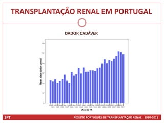 TRANSPLANTAÇÃO RENAL EM PORTUGAL

                  DADOR CADÁVER




SPT                  REGISTO PORTUGUÊS DE TRANSPLANTAÇÃO RENAL 1980-2011
 
