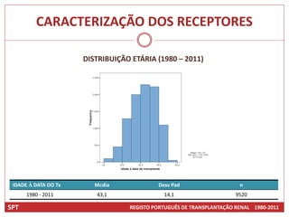 CARACTERIZAÇÃO DOS RECEPTORES

                      DISTRIBUIÇÃO ETÁRIA (1980 – 2011)




 IDADE À DATA DO Tx      Média             Desv Pad                    n
      1980 - 2011        43,1                14,1                     9520

SPT                               REGISTO PORTUGUÊS DE TRANSPLANTAÇÃO RENAL 1980-2011
 