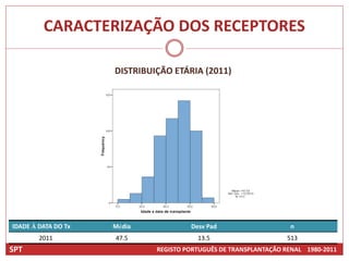 CARACTERIZAÇÃO DOS RECEPTORES

                     DISTRIBUIÇÃO ETÁRIA (2011)




IDADE À DATA DO Tx   Média             Desv Pad                    n
        2011         47.5                13.5                     513
SPT                           REGISTO PORTUGUÊS DE TRANSPLANTAÇÃO RENAL 1980-2011
 
