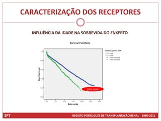 CARACTERIZAÇÃO DOS RECEPTORES

        INFLUÊNCIA DA IDADE NA SOBREVIDA DO ENXERTO




                                   p=o,ooo




SPT                       REGISTO PORTUGUÊS DE TRANSPLANTAÇÃO RENAL 1980-2011
 