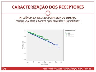 CARACTERIZAÇÃO DOS RECEPTORES

         INFLUÊNCIA DA IDADE NA SOBREVIDA DO ENXERTO
       CENSURADA PARA A MORTE COM ENXERTO FUNCIONANTE




SPT                       REGISTO PORTUGUÊS DE TRANSPLANTAÇÃO RENAL 1980-2011
 